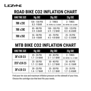 Lezyne CO2 Inflation System Tubeless CO2 Blaster